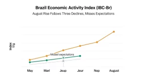 Brazil Economic