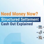 Need Money Now Structured Settlement Cash Out Explained